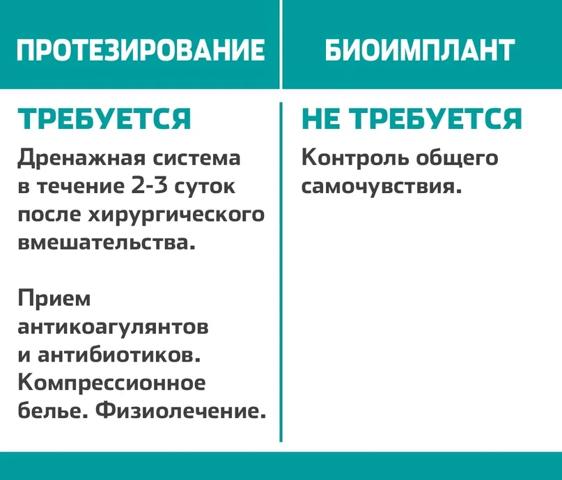 Биоимплант вместо протеза