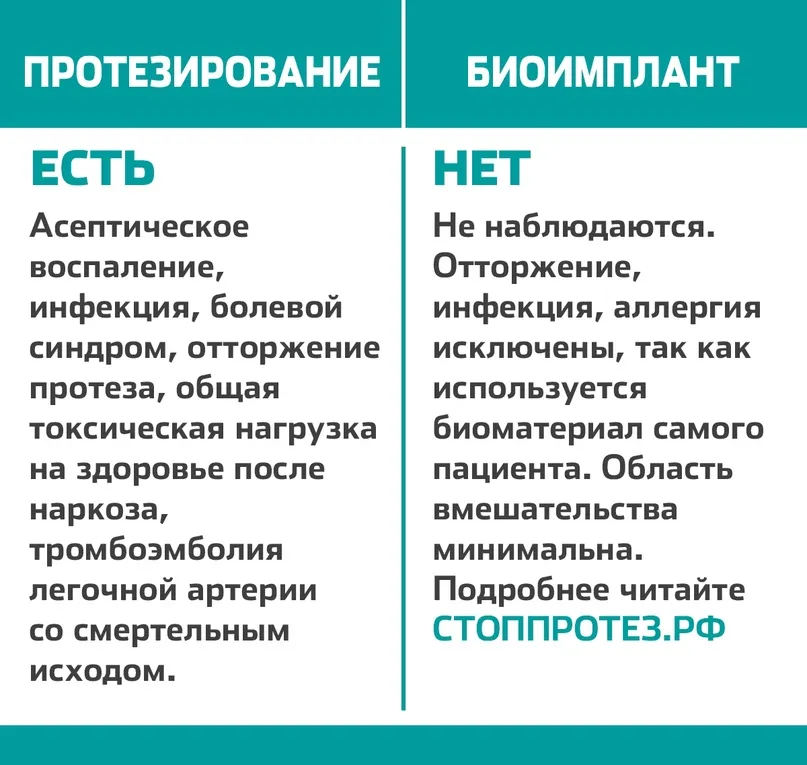 Биоимплант вместо протеза